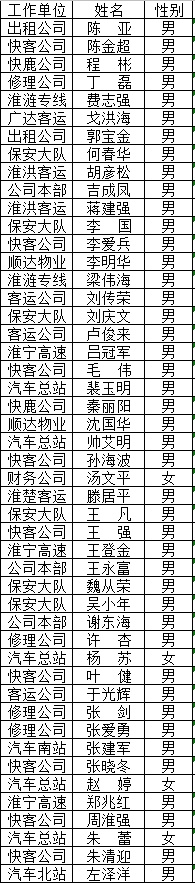 工会普惠力度大惠及基层职工