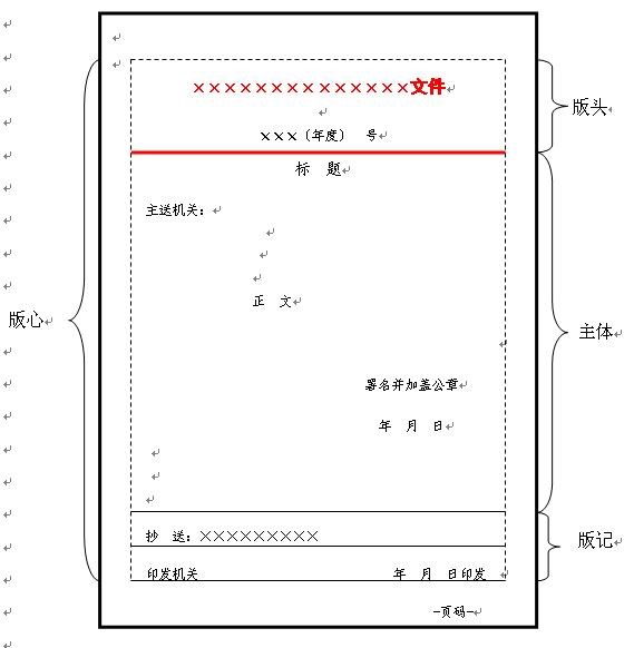 集团公文制作规范