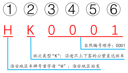 车次规则及车型说明