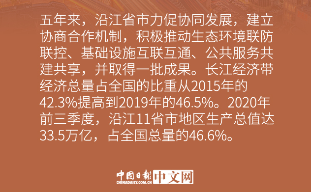 【图说中国经济】五个关键词见证长江经济带高质量发展