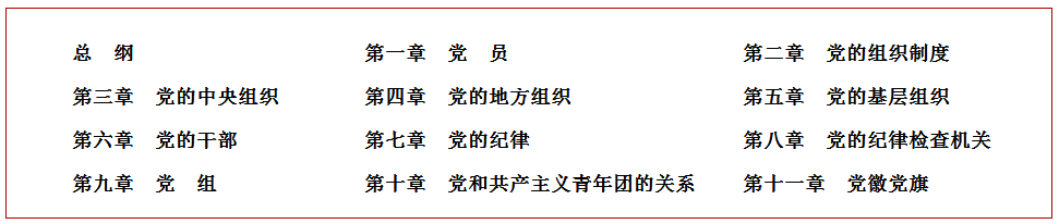 最新版：中国共产党章程（全文）