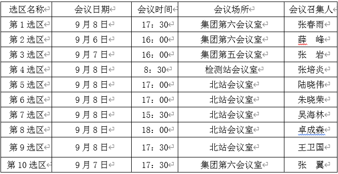 召开股东会暨出资人表决会通知