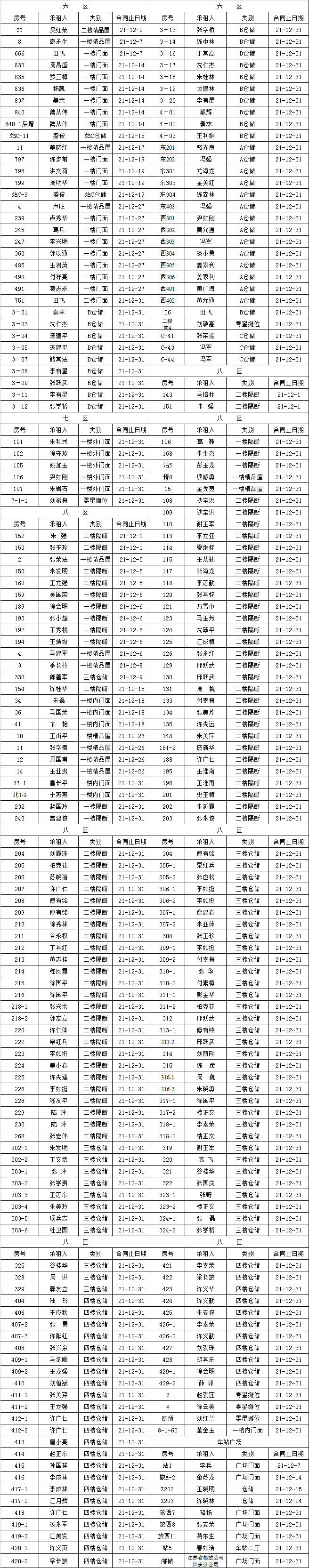 租赁经营部到期租赁物认标通知