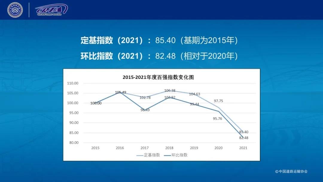 2021年度百强发展指数和班线客运指数发布