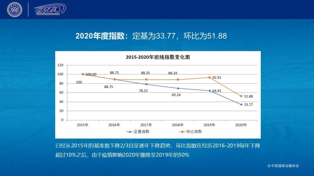 2021年度百强发展指数和班线客运指数发布