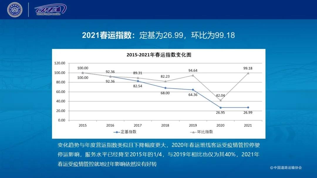 2021年度百强发展指数和班线客运指数发布 2021年度百强发展指数和班线客运指数发布