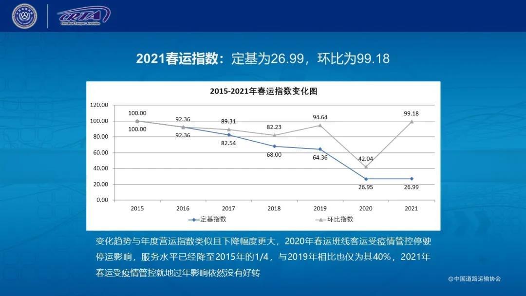 2021年度百强发展指数和班线客运指数发布