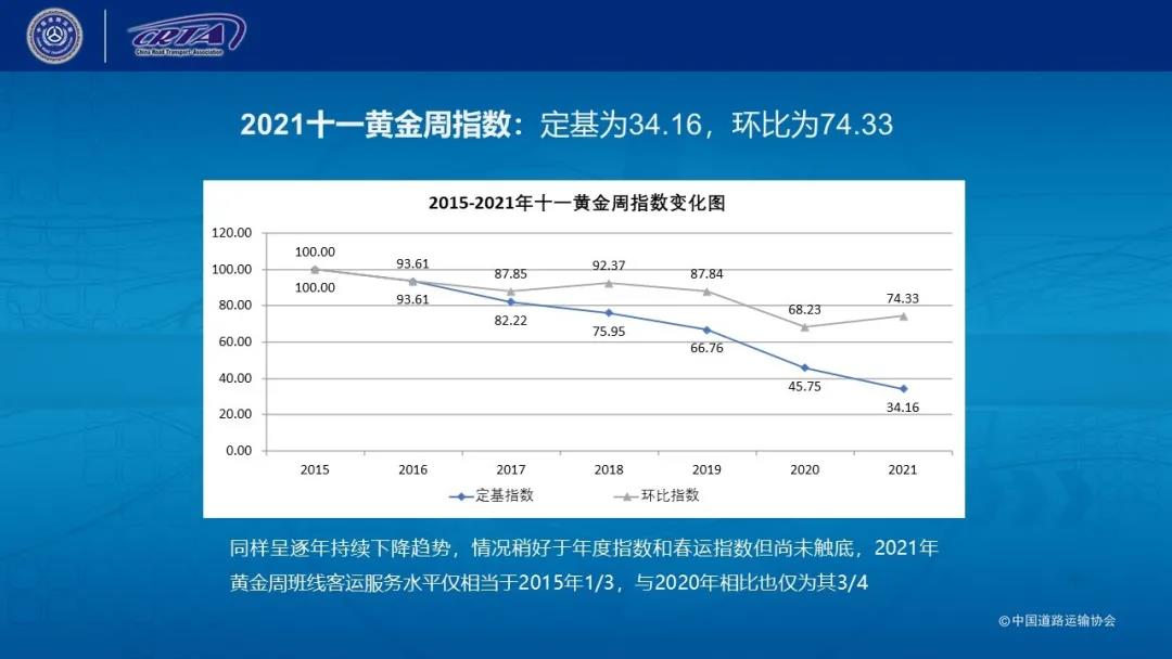 2021年度百强发展指数和班线客运指数发布 2021年度百强发展指数和班线客运指数发布