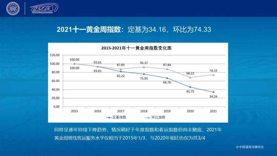 2021年度百强发展指数和班线客运指数发布