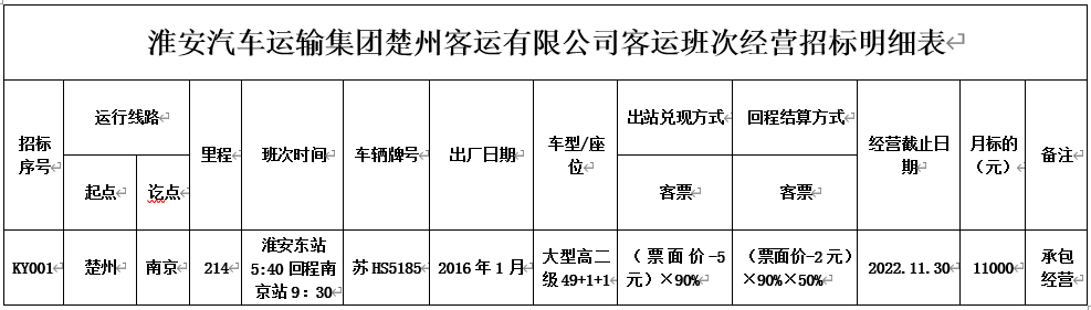 楚州至南京客运班次招标经营通告