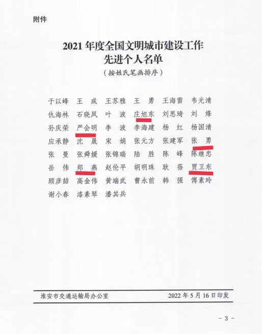 公司近年获省、市、区各级行政管理部门表彰的先进个人 公司近年获省、市、区各级行政管理部门表彰的先进个人