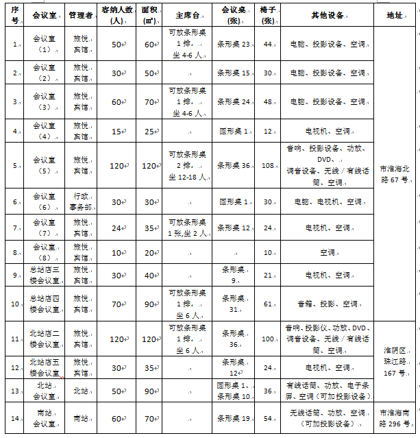 会议室管理规定