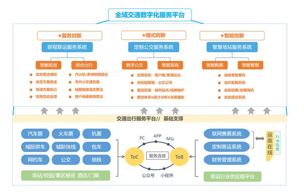 疫情之下大变局，数字化助力道路客运跑出加速度