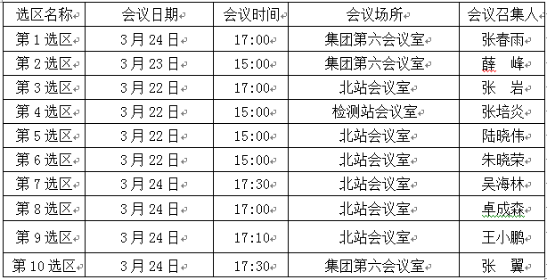 召开股东会暨出资人表决会的通知