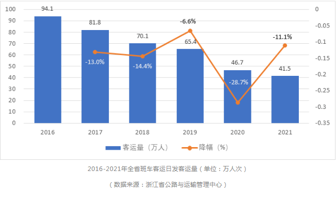 乘客相继离场,大巴司机的“下一站”在何方? 乘客相继离场,大巴司机的“下一站”在何方?