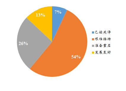 道路客运企业还要坚持做旅游吗？