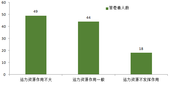 道路客运企业还要坚持做旅游吗？