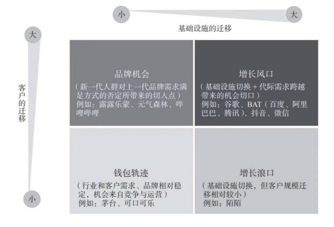 2024年道路客运企业如何增长