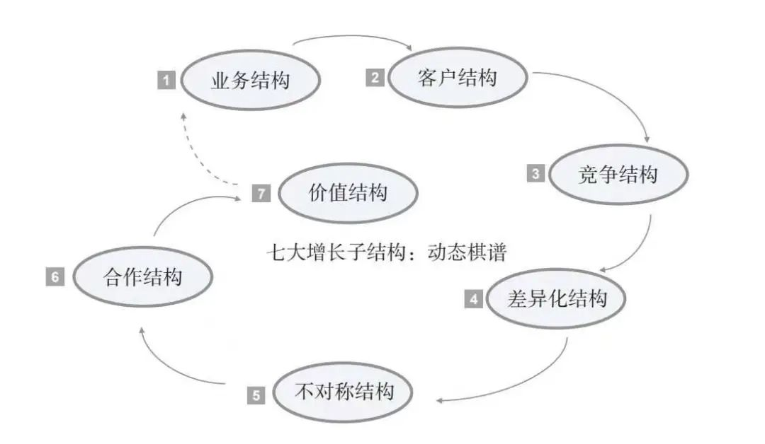 2024年道路客运企业如何增长