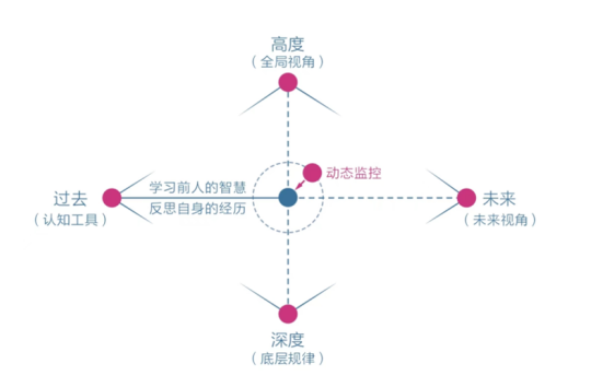 道路客运企业的转型与深耕