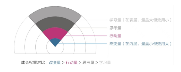 道路客运企业的转型与深耕