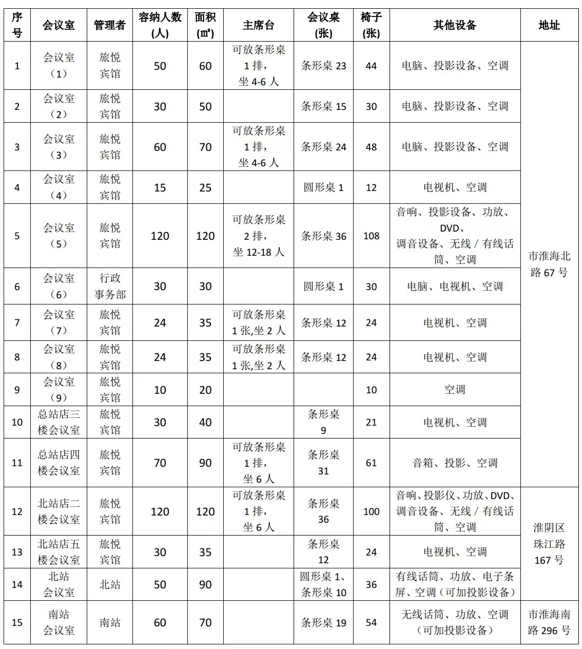 会议室管理规定