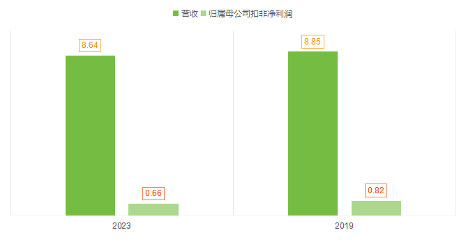 富临运业年报出炉，行业阴霾下的一抹亮色