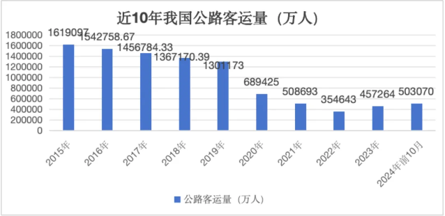 交通部力推定制客运创新发展