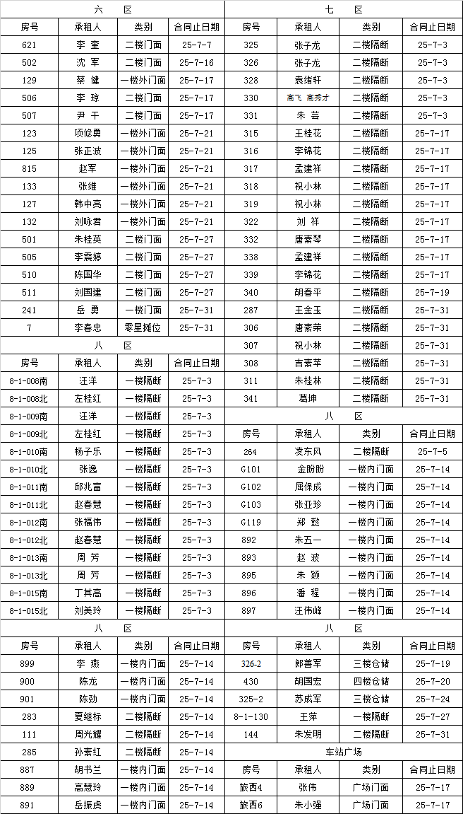淮汽集团招商运营部到期租赁物认标通知