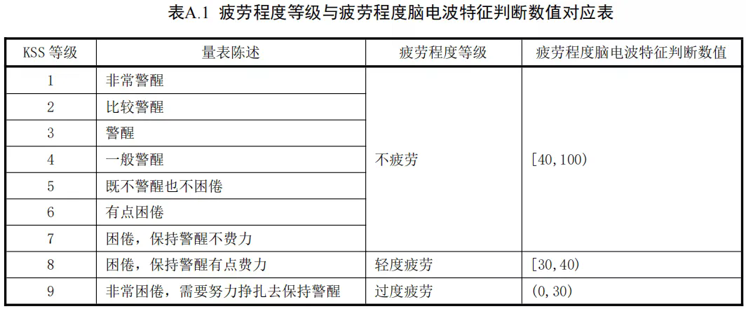 驾驶员注意！这一新规，6月1日起执行