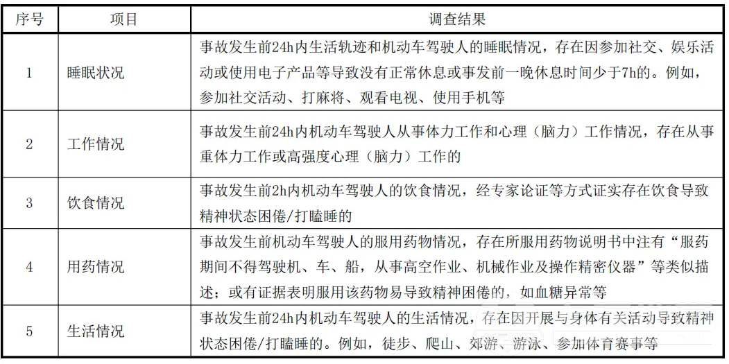 驾驶员注意！这一新规，6月1日起执行