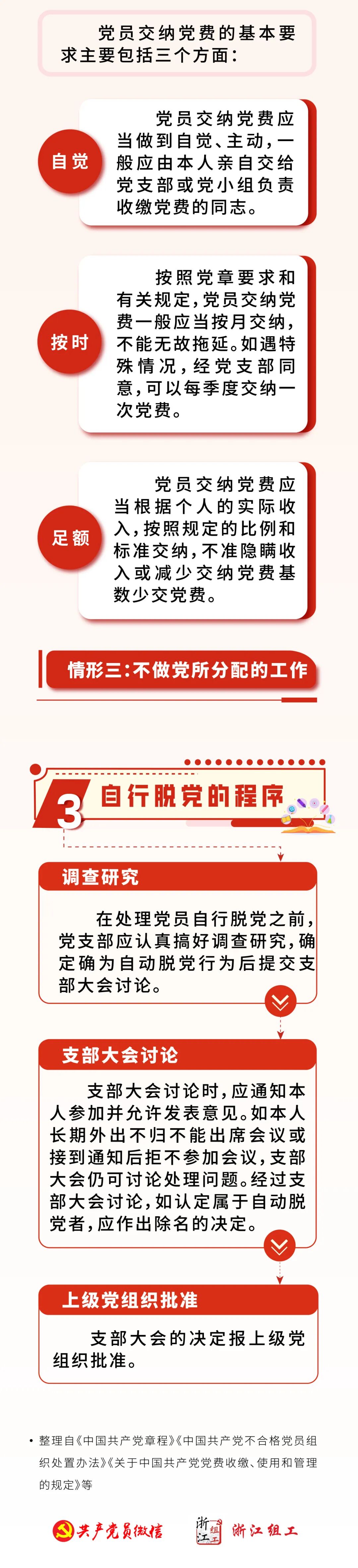 什么是自行脱党？哪些情况会自行脱党？