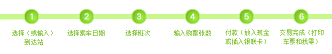 车站窗口购票和自助购票