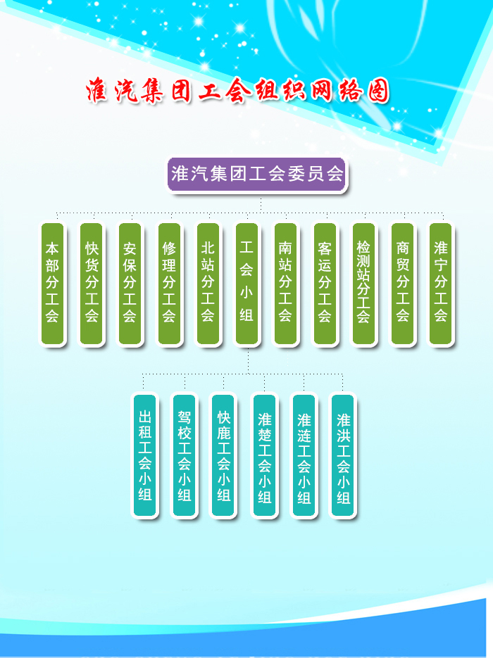 淮汽集团工会组织网络图