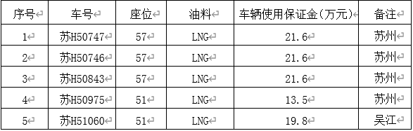 淮安至苏州、吴江班线责任制经营招标通告 淮安至苏州、吴江班线责任制经营招标通告