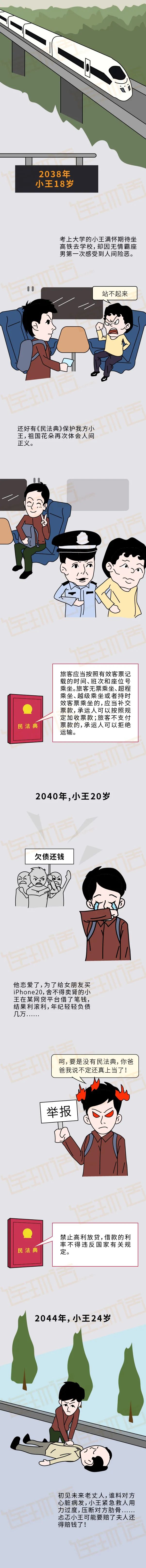 新出台的民法典 将如何改变我们的一生？